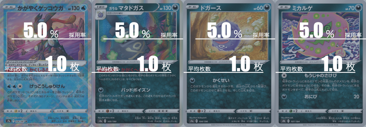 最新！ヒスイダイケンキVSTAR うらこうさく搭載型 構築済み
