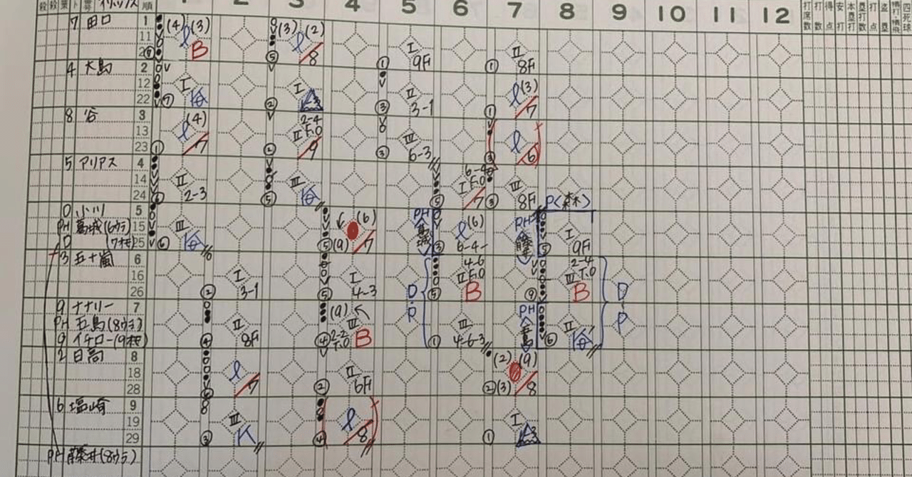 イチロー フィギュア 最後の試合 イチロー フィギュア 最後の試合 - メルカリ