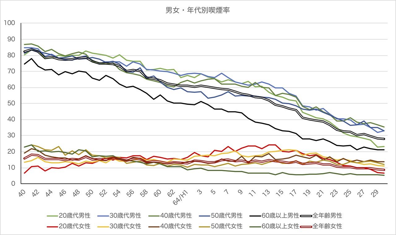 タバコ吸ってない ライター貸してほしい セール