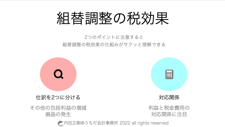 スクリーンショット 2022-03-23 14.03.13