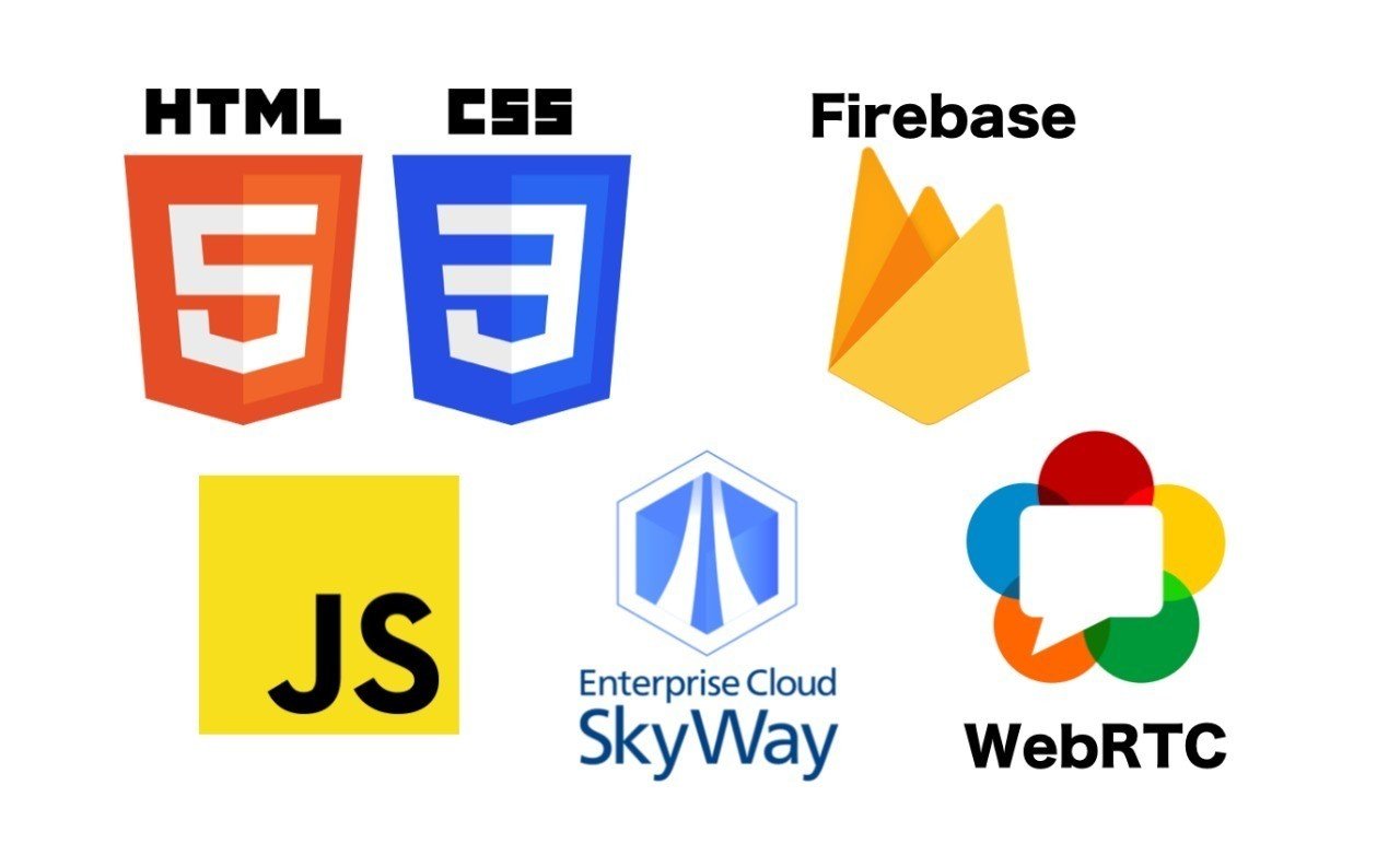 Webapiアプリケーション 超 入門 Firebaseとapiによるweb会議システム制作 Kohei Tanaka Note
