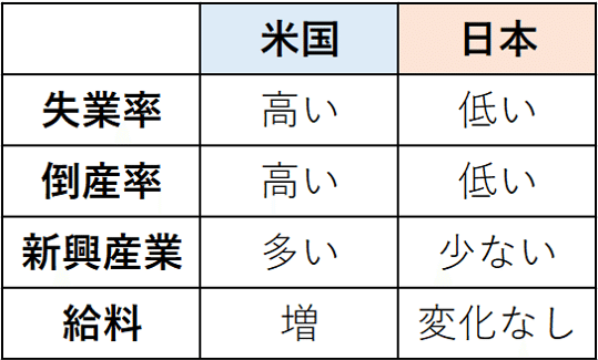 図1