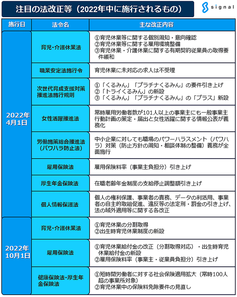 note.本文用　注目の法改正