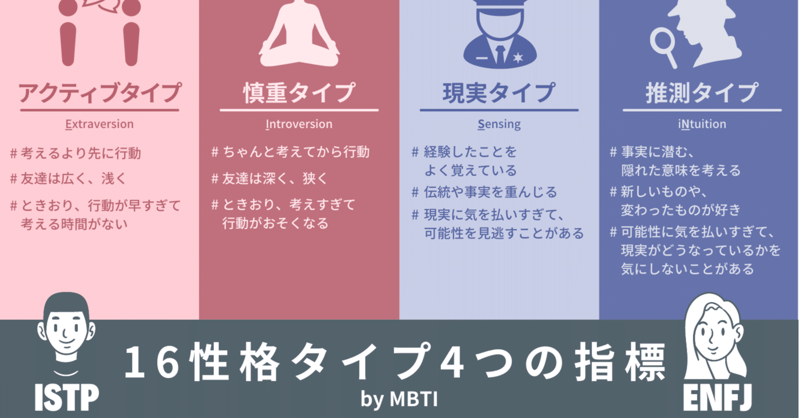 16性格タイプ(MBTI) の指標まとめ