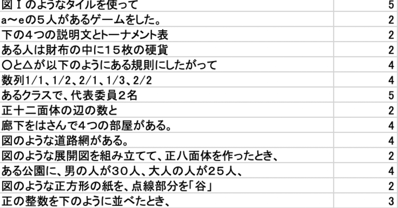 毎日更新 一部無料公開 Tg Webのexcel解答集を配布 玉手箱の解答集を配布しています Note