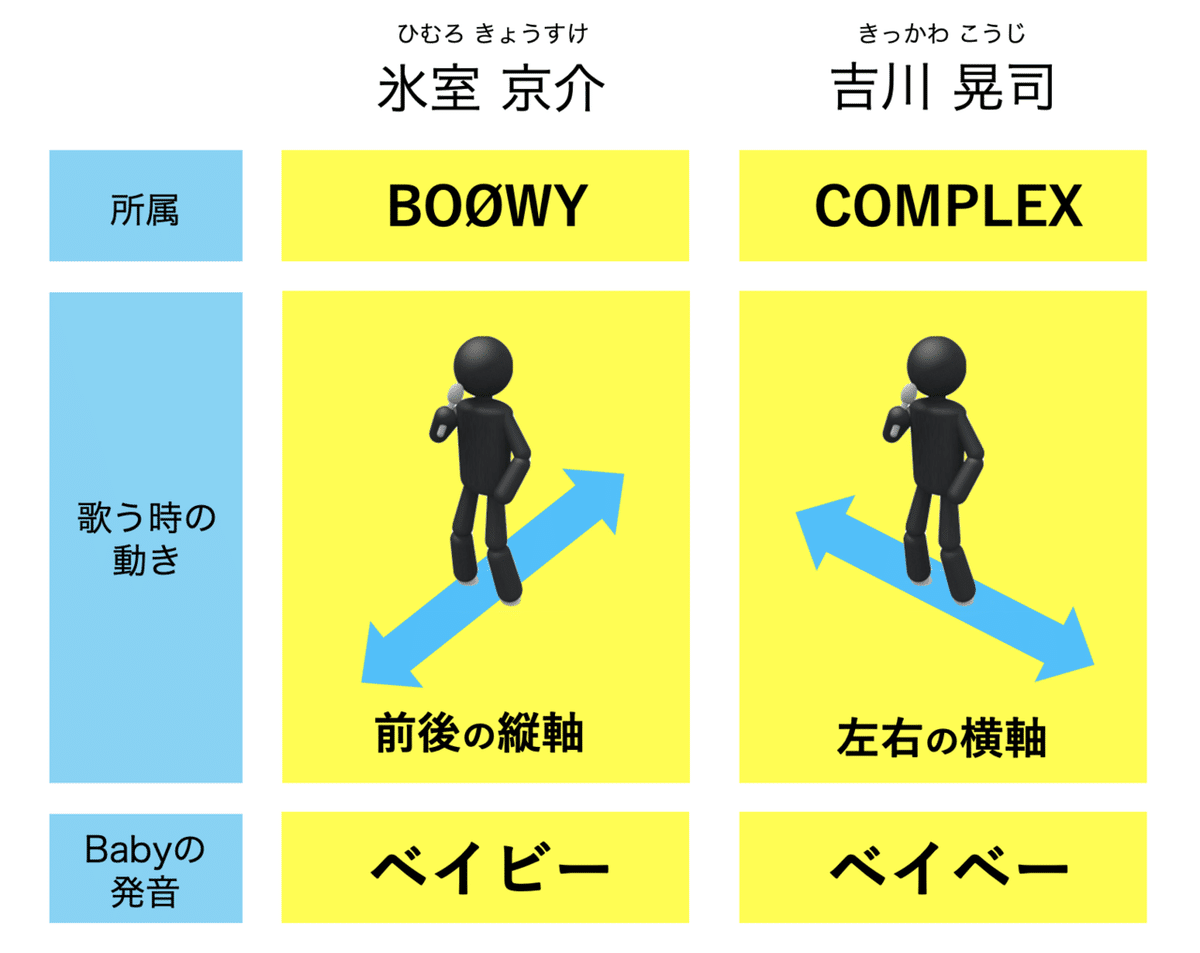 布袋寅泰 温湿度計 歩数計 COMPLEX 吉川晃司 BOØWY 氷室京介 布袋寅泰 温湿度計 COMPLEX BOØWY 氷室京介 吉川晃司 グッズ
