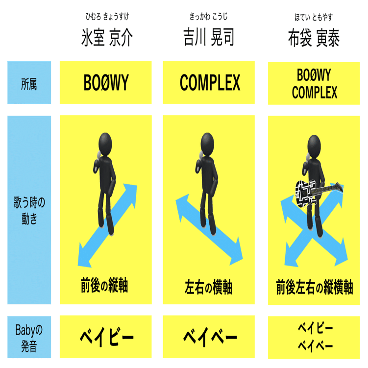 日本人として、氷室京介と吉川晃司の違いについて正しく答えられるため