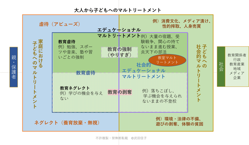 教室マルトリートメント