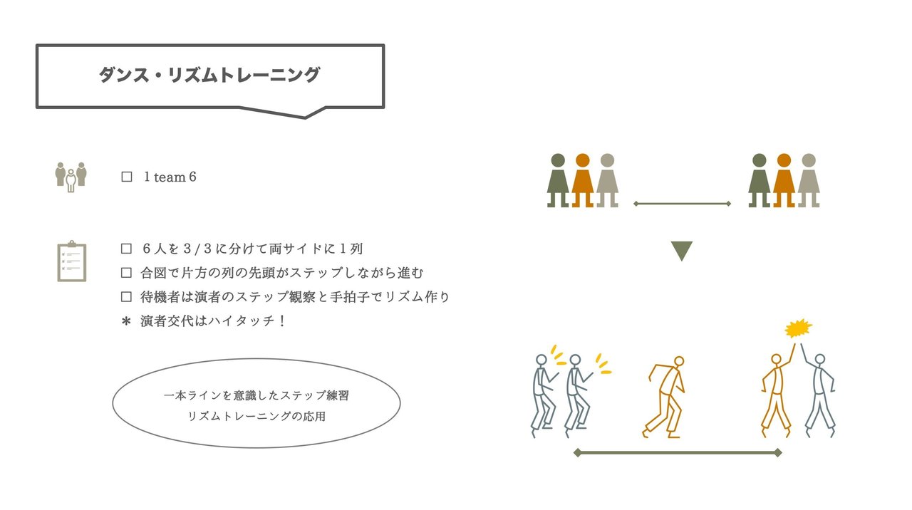 ダンス篇 君の個性を解き放とう 鈴木 拓資 Note