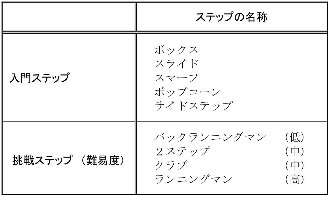 ダンス篇 君の個性を解き放とう 鈴木 拓資 Note