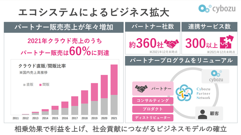 スクリーンショット 2022-03-24 095002