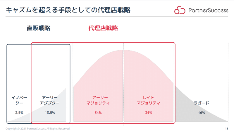 スクリーンショット&amp;amp;nbsp;2022-03-24&amp;amp;nbsp;105934