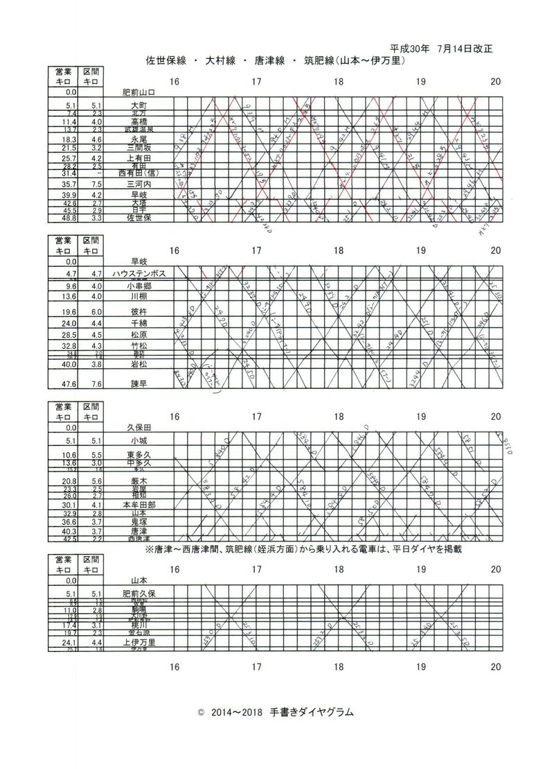 18年 佐世保線 大村線 唐津線 筑肥線 西区間 のダイヤグラム 4 手書きダイヤ Note