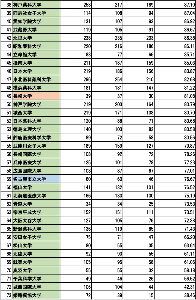 第107回薬剤師国家試験｜ろう＠アラサー薬学生