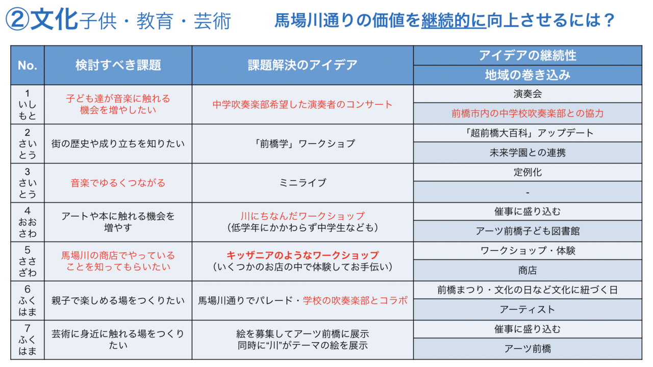 スクリーンショット 2022-03-24 17.46.41