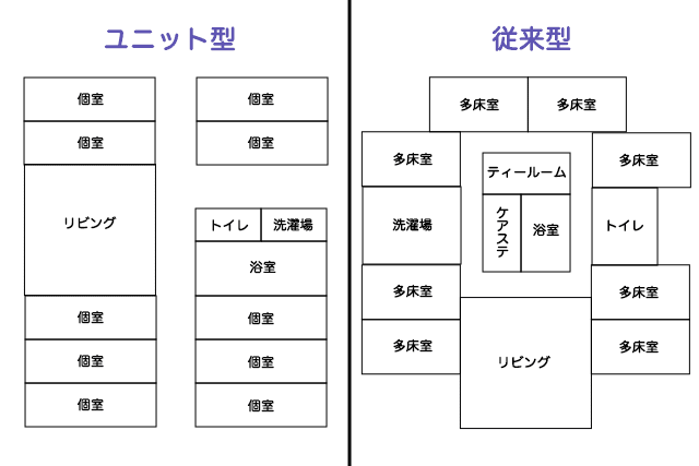 従来型とユニット型のフロアの作り