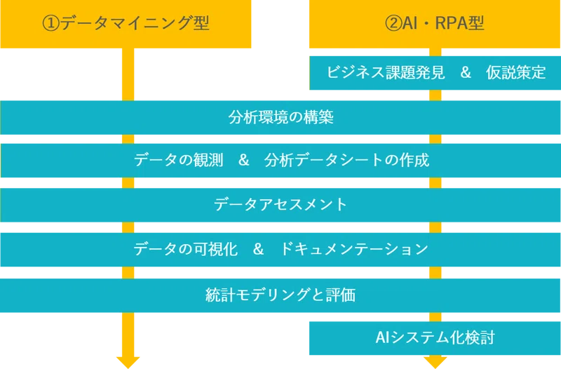 01_データ分析フロー