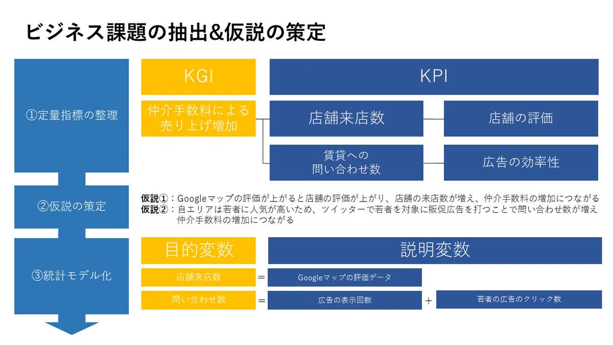 02_ビジネス課題