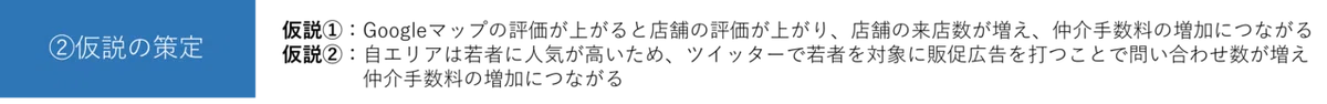 04_仮説の設定