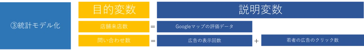 05_統計モデル化