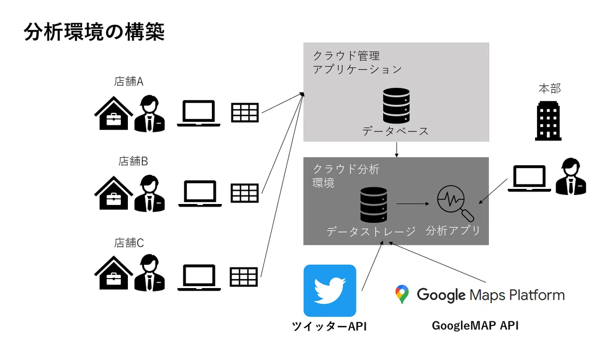 06_分析環境の構築