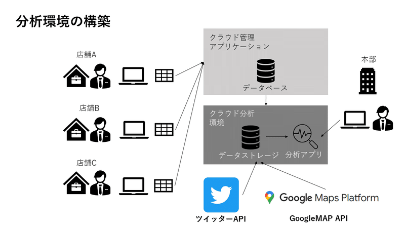 06_分析環境の構築