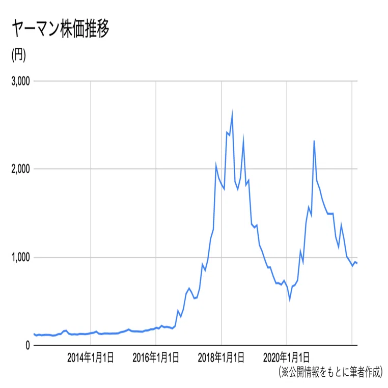 有力企業の広告宣伝費 2020年版 有力企業の広告宣伝費2020年版