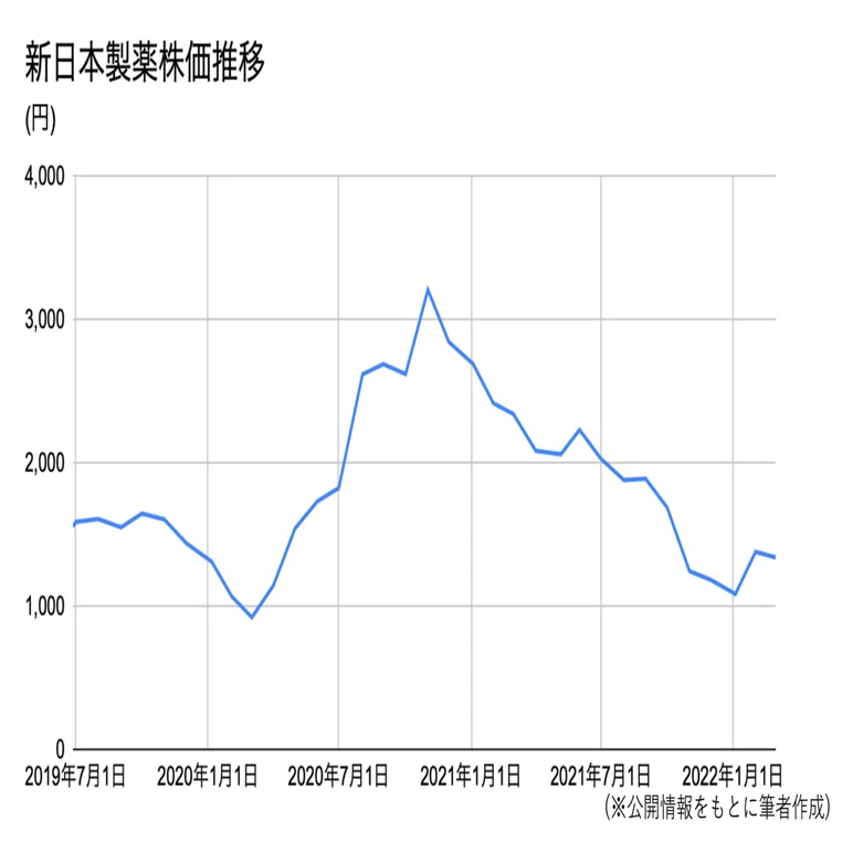 広告宣伝費で企業を見てみる①｜JAFCO Group