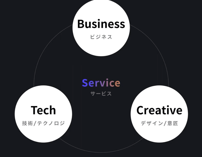 スクリーンショット 2022-03-24 22.02.38