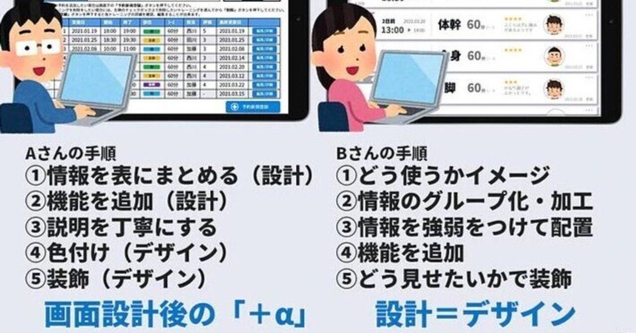 なぜエンジニアが作る画面はダサいのか クリエイティブなイノベーションをクリップ 略して クリクリ 94 手羽イチロウ 美大愛好家 Note
