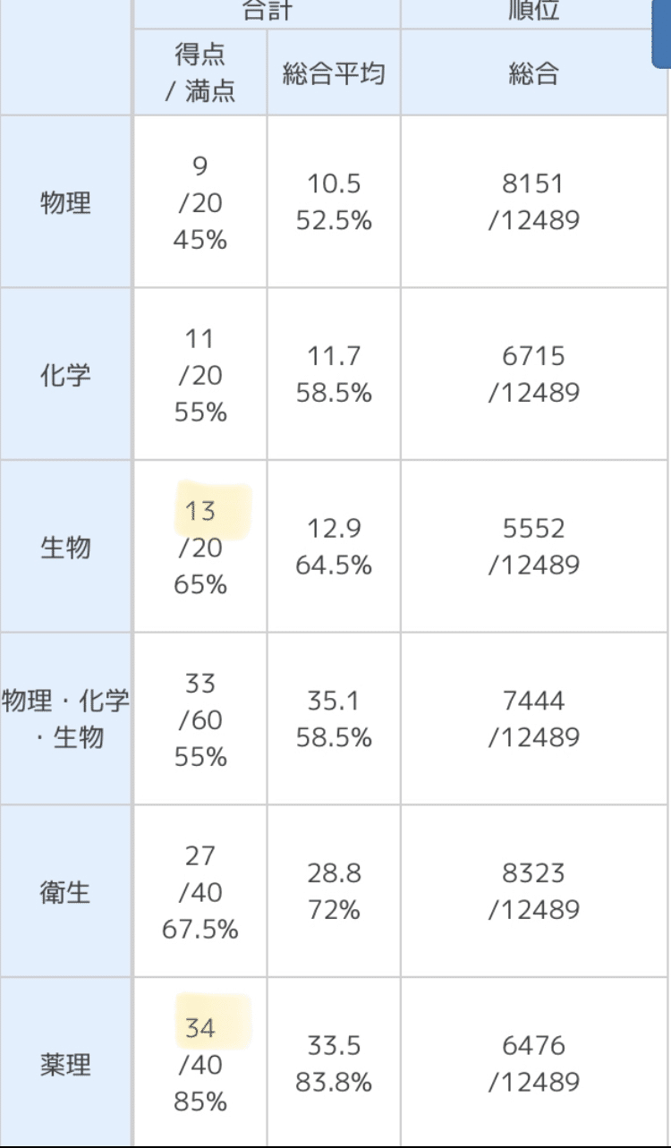 薬ゼミ 107回 5月コース 内部資料 薬ゼミ 107回 5月コース 内部資料快適
