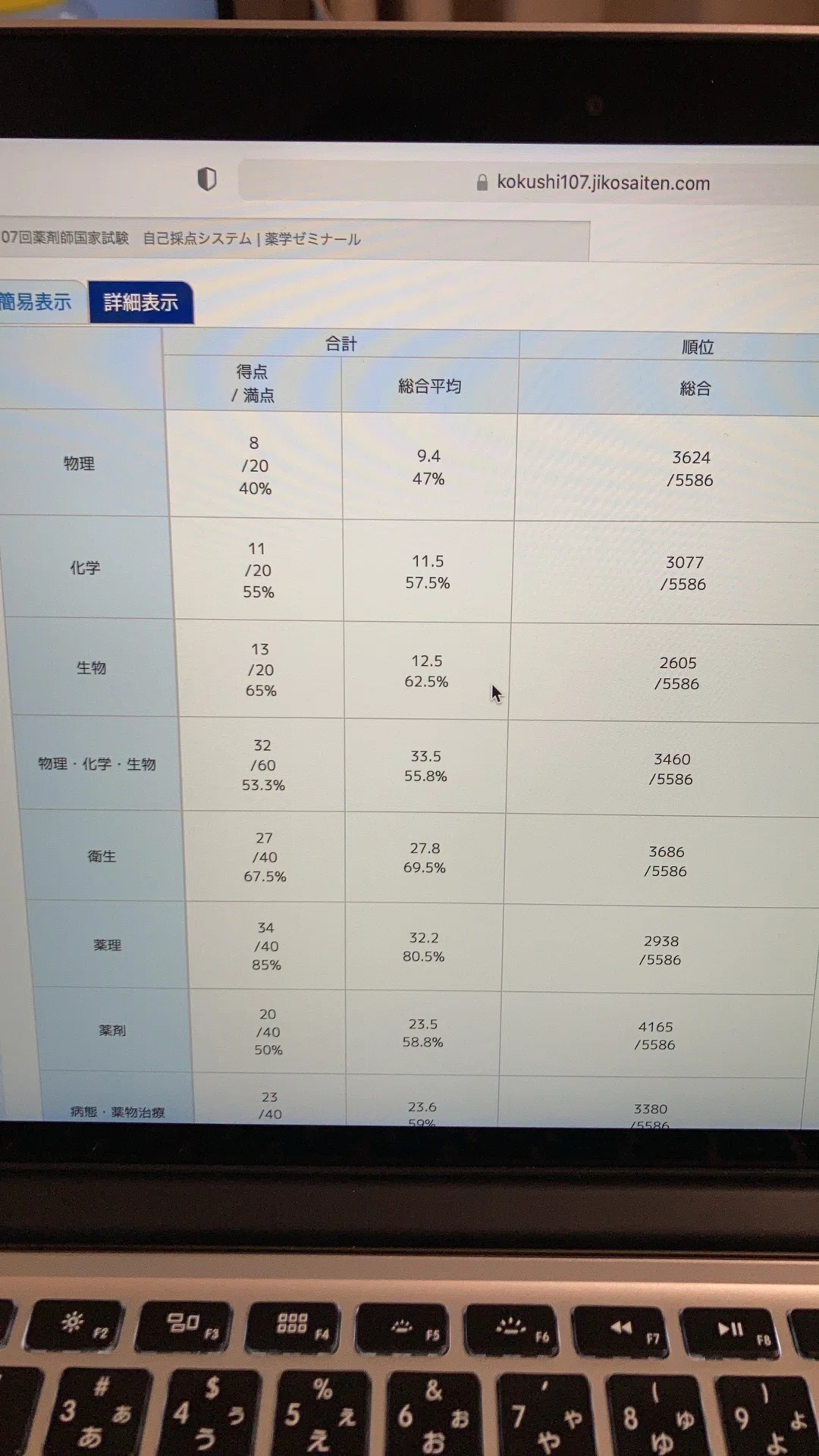 薬ゼミ 薬剤師国家試験 振り返りプリント 白問 110回弱点克服問題集 薬学