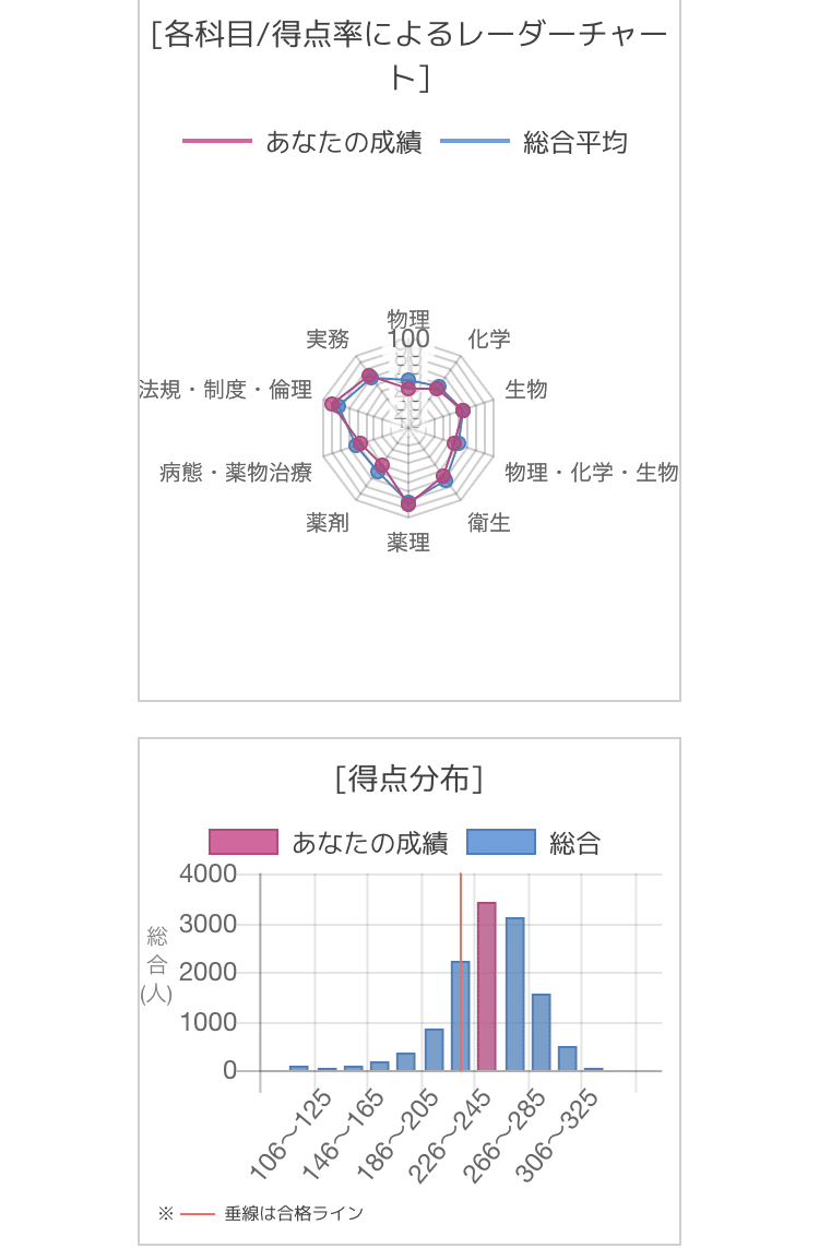 薬ゼミ5月コースで1年浪人しました②｜Osean012508