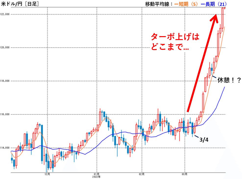 スクリーンショット 2022-03-25 085406