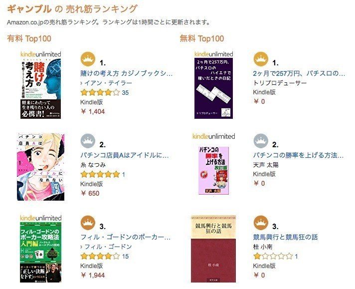 Amazonのkindle無料本ランキングで 1位を取ったぞ ついでに無料 キャンペーンの注意点を書いとく トリ教祖 人を叩かずルールを叩け Note