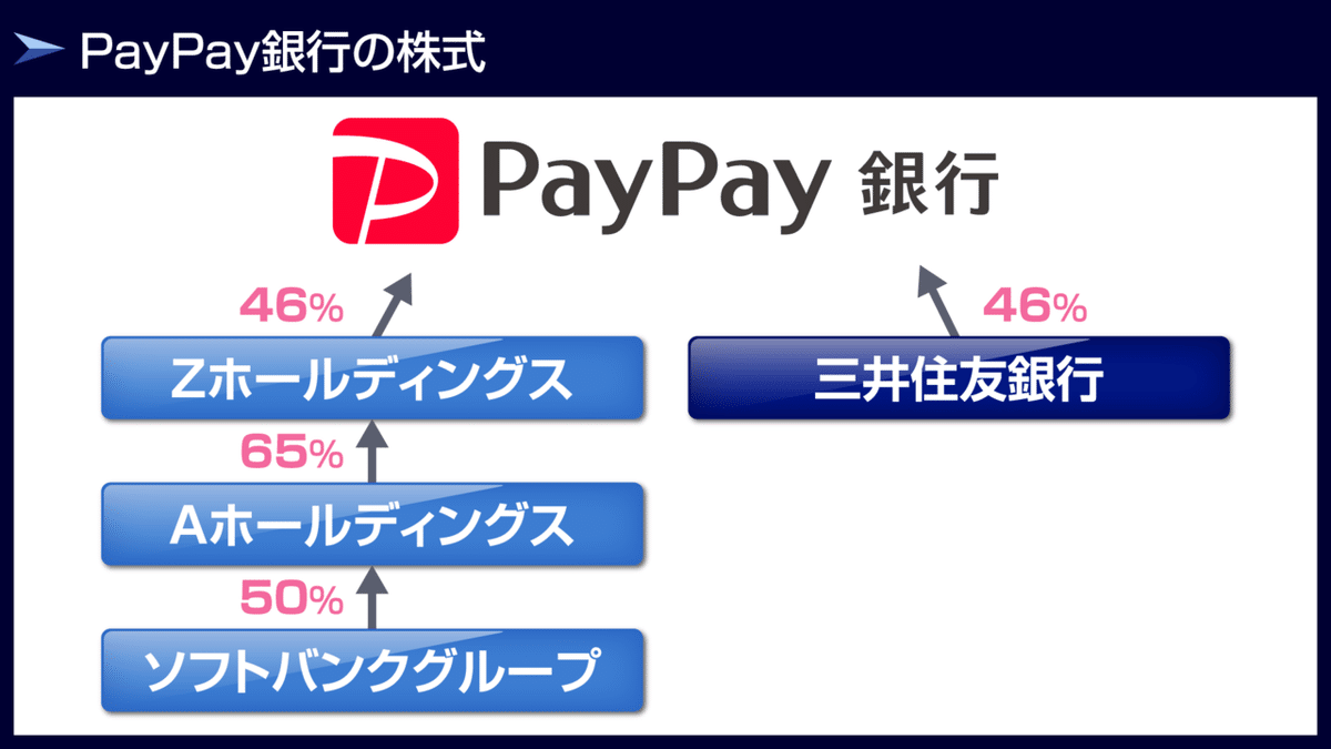 PayPay銀行_株式-No.196