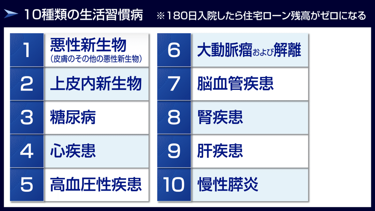 10種類の生活習慣病-No.196