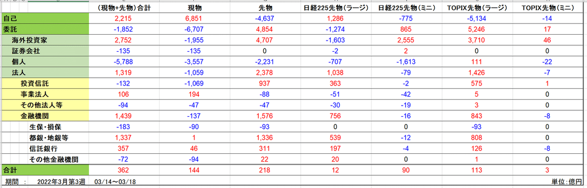 3月3週全体