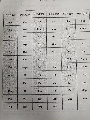 ウズベク語の学習記録 1 Losbanos Note