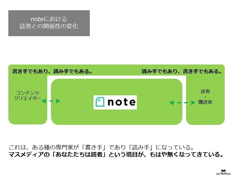 note ✕ 日本経済新聞」からメディアの大変革期を考える9つの