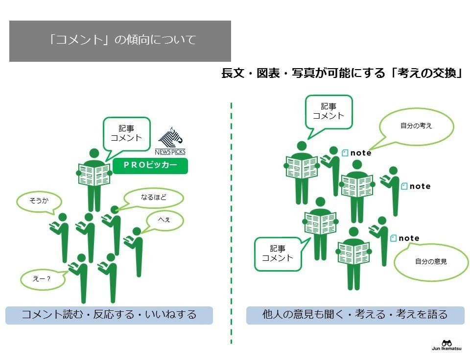note ✕ 日本経済新聞」からメディアの大変革期を考える9つの