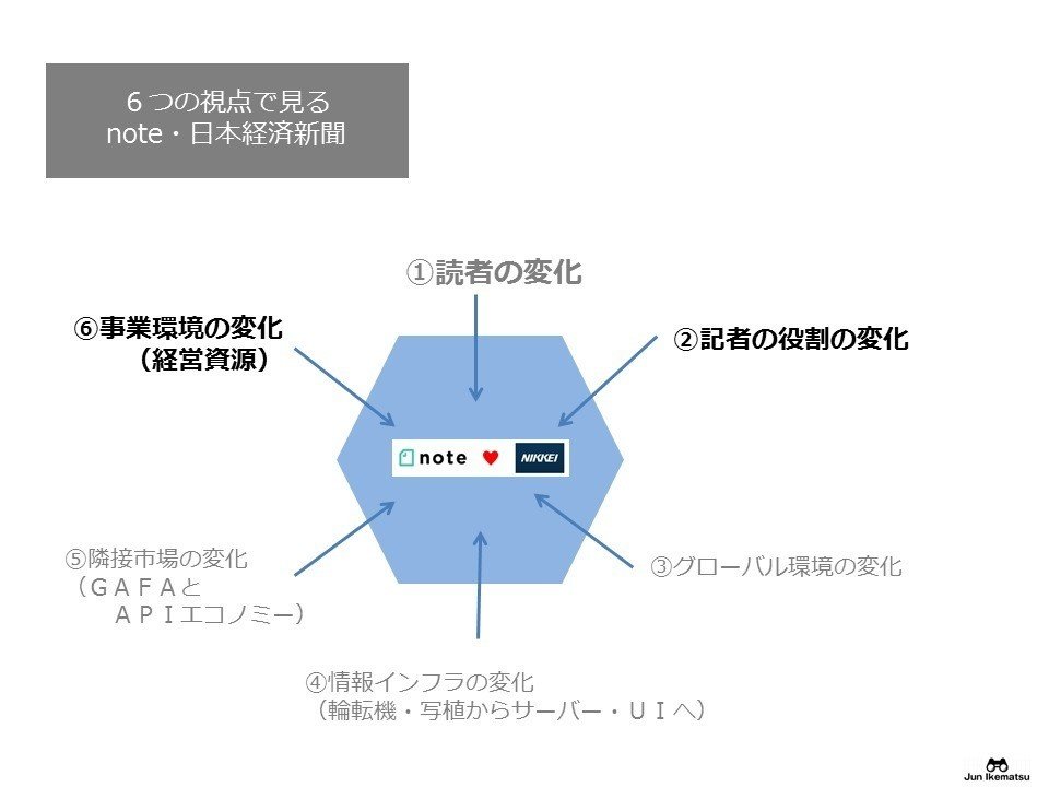 日経新聞　夕刊　チャートの見方ABC （山一証券ノート） 日経新聞 夕刊 チャートの見方ABC （山一証券ノート）