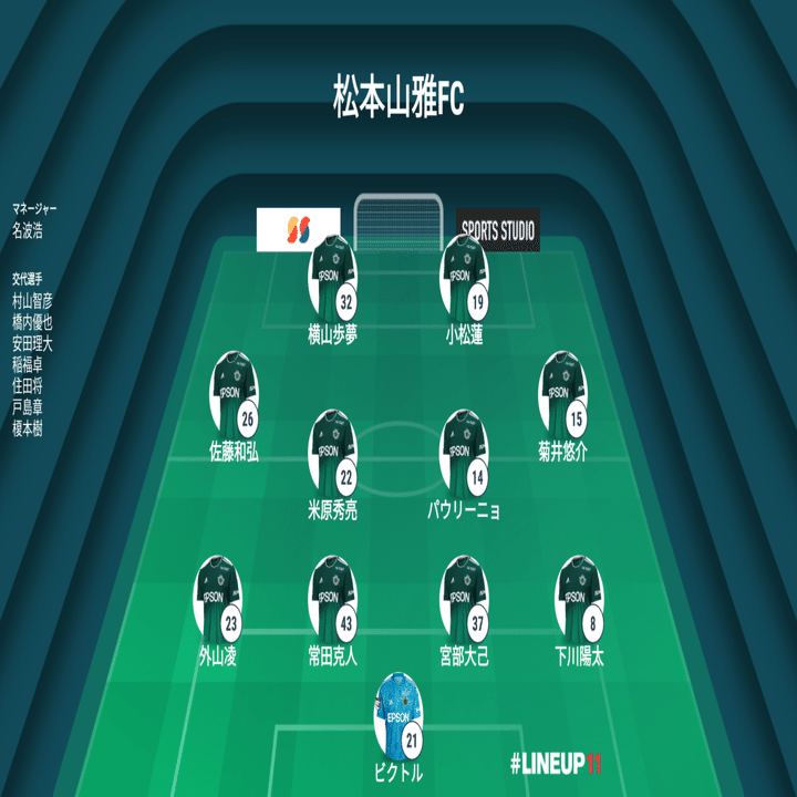 山雅無双 松本山雅fc Vs 鹿児島ユナイテッドfc マッチプレビュー Ogawin 松本山雅fc ジュビロ磐田 Note