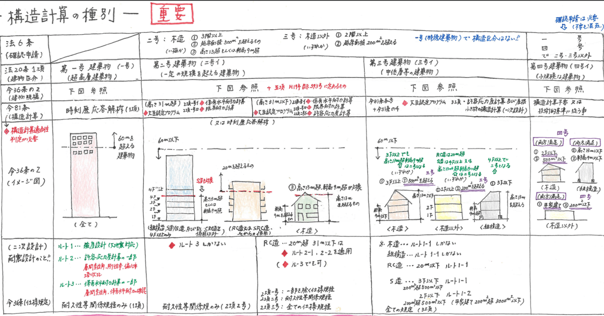 一級建築士試験対策】学科Ⅱ環境・設備過去問No 136 #shorts