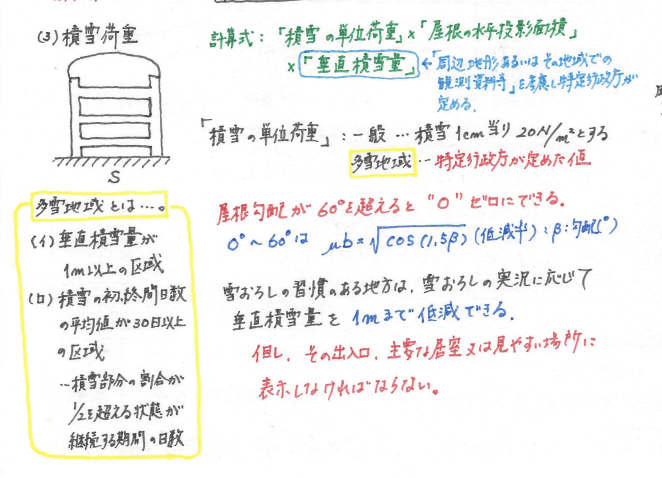 一級建築士】花畠マル秘ノート＜構造編＞構造計算①【重要