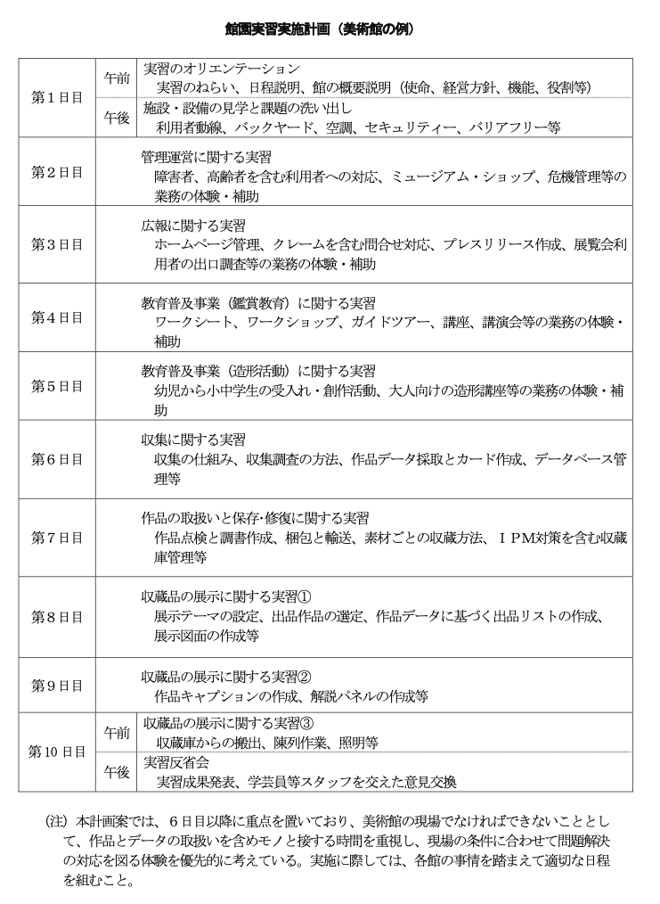 学芸員実習