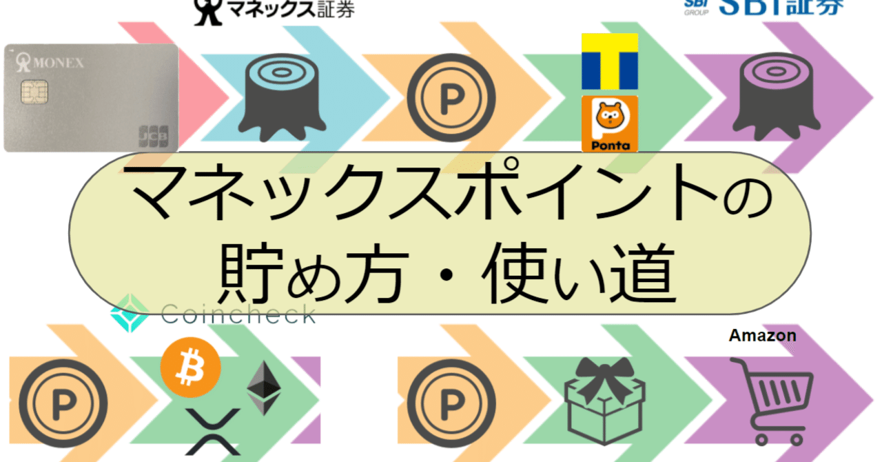 マネックス ポイント