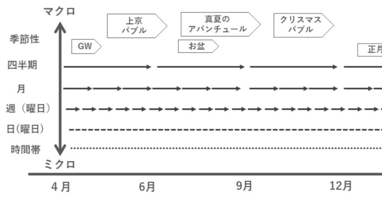 _画像5_スライド19_時間をズラす
