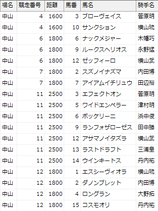 2022年3月26日（土）中山Vライン