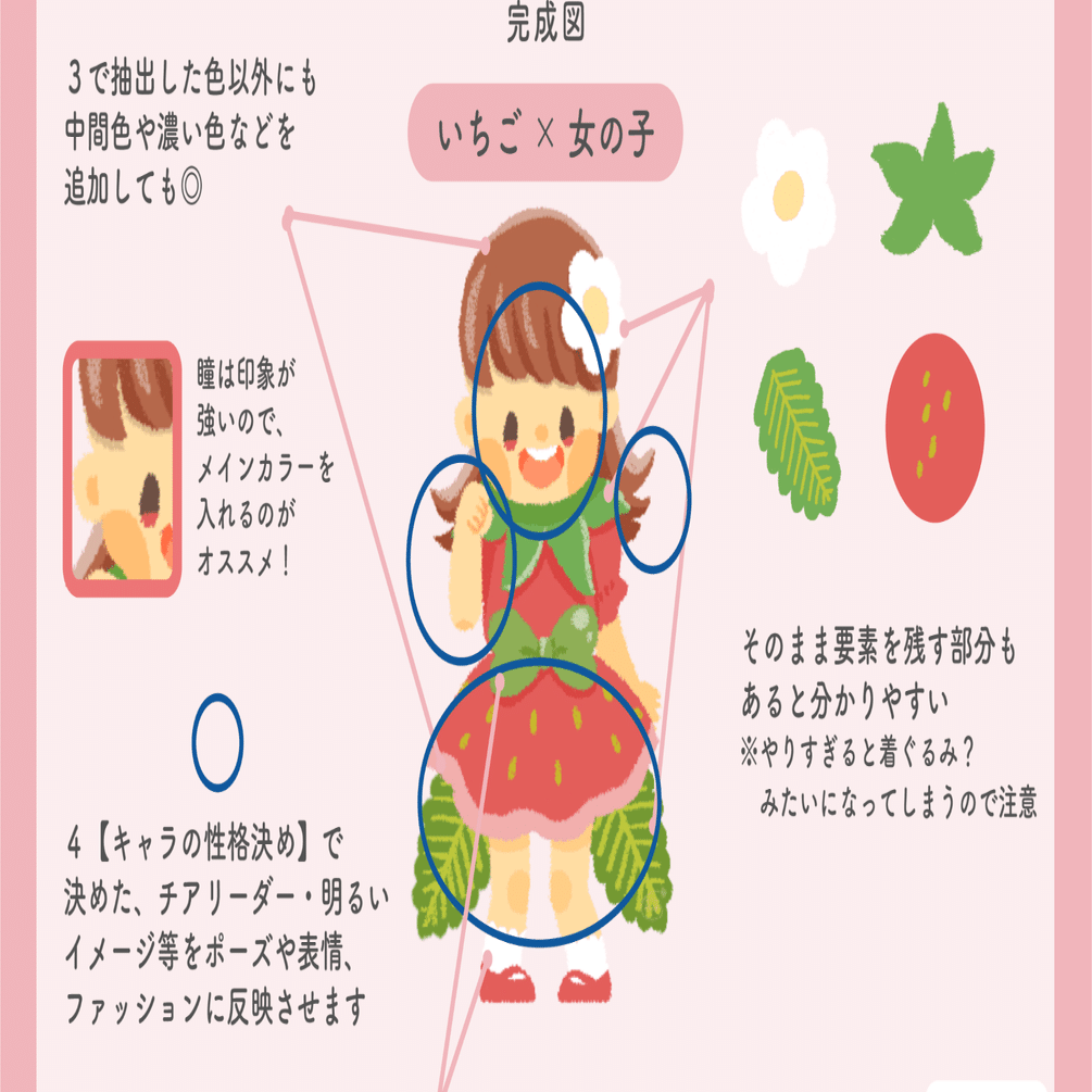 ましろ流 擬人化キャラの作り方 ましろ よう Note